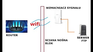 TPLINK RE700X  Wzmacniacz sygnału WiFi 6  Gen  działanie z routerem TPLINK AX90 [upl. by Dorene]