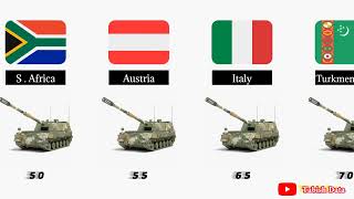 Self propelled Artillery fleet strength by country 2024  Its really shocking [upl. by Cohin608]