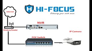 How to Add IP camera in NVR  Hifocus  Error Free Solutions [upl. by Nilcaj]