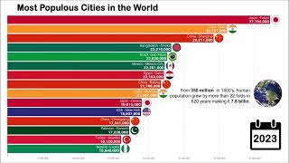 Largest Cities in the world from 1400  2023  urban agglomeration population [upl. by Nythsa]