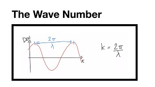 Wave Number and Angular Frequency [upl. by Close879]