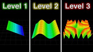 3D Math Graphs but it get increasingly more Amazing [upl. by Ahtennek]