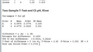 Two sample tests Minitab [upl. by Devol367]