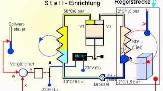 Regelkreis Kühlschrank [upl. by Scandura880]