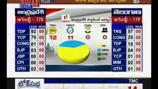 2014 General Election Discussion on Results part 3 [upl. by Paola]