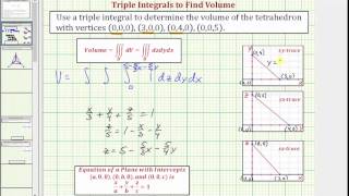 Triple Integrals Find the Volume of a Tetrahedron Given the Vertices [upl. by Carrol770]