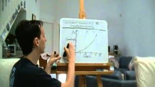 Super Awesome Calculus  Function Representation  Lecture 11 [upl. by Eads]