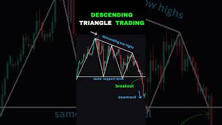 Chart Trading trading forextrader daytrading stocks forextrader stockmarket forex [upl. by Doowle]