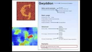 AFM Tutorial Overview Free SPM AFM STM Software Gwyddion  Tutorial Part 19 [upl. by Obola]