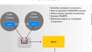 Erlang in finance  Next generation of automated payment systems [upl. by Slin488]