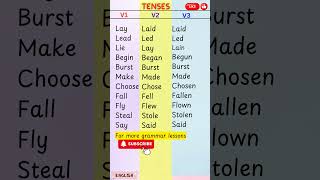 Tenses tenses grammar learnenglish vocabulary englishgrammar englishvocabulary [upl. by Airetahs749]