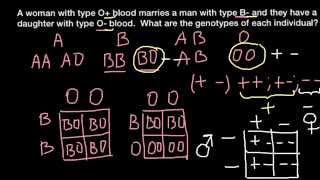 ABO blood group and Rh factor problem and solution [upl. by Pearlman]