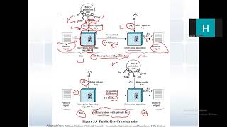 Network security lecture 6 part1  Public Key Cryptography  RSA example شرح بالعربي [upl. by Drida70]