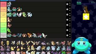 Doing my full pokémon tierlist based mostly on design  Pokémon tier list part 1 gen 14 [upl. by Romie]