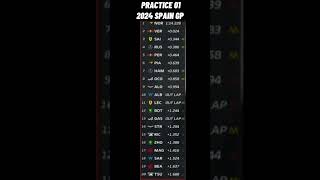 🔴 P1 Highlights  Formula 1  2024 Spain Grand Prix  spainGP F1 montmeloCircuit [upl. by Aerdnael]