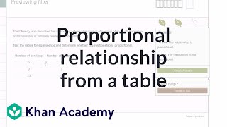 Identifying a proportional relationship from a table example  7th grade  Khan Academy [upl. by The]