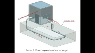 Geothermal Cooling system EAHE in India 1st ever installation attempt for single residential [upl. by Eustacia]