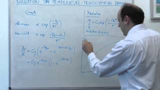 81 MSE104 Nucleation TTT diagrams [upl. by Savina]