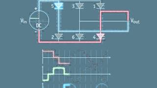 HVDC Concepts section 5  6pulse inverter [upl. by Nelle407]