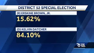 Democrat Kelvin Datcher wins special general election for Alabama House District 52 [upl. by Coveney400]