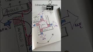 Mon top 4 des erreurs à éviter pour réussir tes études d’architecture [upl. by Oskar]