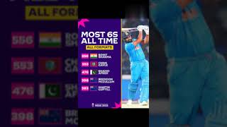 cricket most wickets t20 most six shortvideo [upl. by Buroker685]