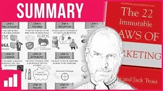 The 22 Immutable Laws of Marketing by Al Ries amp Jack Trout ► Animated Book Summary [upl. by Eliot623]