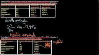 Variable qualitative  Présentation sous forme de tableau [upl. by Halverson]