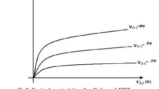 Field effect transistor FET characteristics experiment [upl. by Ardene]