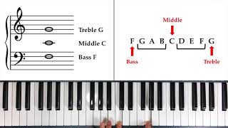 How to Read Notes Fast  The Landmark System [upl. by Mullen830]