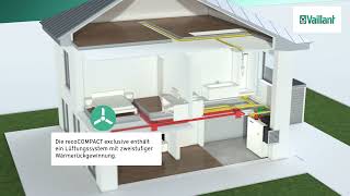 Luft Wasser Wärmepumpe recoCOMPACT von Vaillant [upl. by Adnar]