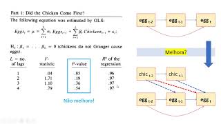 411 – Causalidade de Granger ovo galinha e causalidade [upl. by Tine]