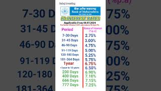 Bank of Maharashtra FD interest rates 2024  FD interest rates in Bank of Maharashtra [upl. by Siron]