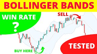 I TESTED a quot92 win ratequot Bollinger Bands Trading Strategy with NO STOP LOSS  Scalping Strategy 😱 [upl. by Marge]