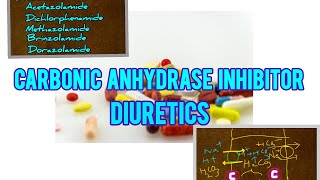 Carbonic Anhydrase Inhibitor Diuretics 3 in telugu [upl. by Esiuqram]