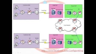 ISP Network video 16 Leased Line Solution amp Troubleshooting 1  Arabic [upl. by Dorej188]