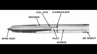 Ramjet Engine Basics and Analysis [upl. by Nnairret]