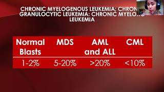 Chronic Myeloproliferative Disorders Filipino Taglish [upl. by Jedediah]