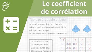 Allô prof  Le coefficient de corrélation [upl. by Atinas798]