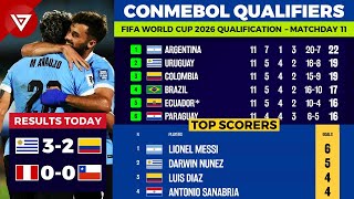 🔴 MD11 FIFA World Cup 2026 CONMEBOL Qualifiers Results amp Standings Table as of 15 NOV 2024 [upl. by Kired]