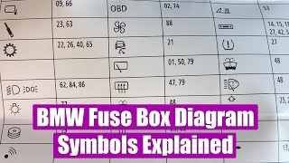 BMW Fuse Box panel Diagram Symbols Explained [upl. by Ahrendt302]