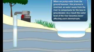 Water Cycle part1 Surface Water and Groundwater [upl. by Ennayllek]