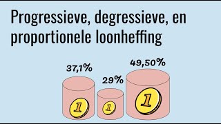 Hoe Herken Je Een Progressief Degressief amp Proportioneel Belastingstelsel [upl. by Erdua995]