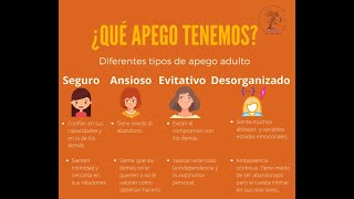 Tipos de apego [upl. by Yatnod]