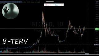 Bitcoin árfolyam a kezdetektől  A Bitcoin árfolyam evolúciója Bitcoin Price history and evolution [upl. by Towbin563]