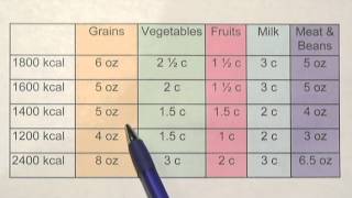 1400Calorie Meal Plan [upl. by Ambrosio]