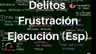 Delitos de Frustración de la Ejecución Esp [upl. by Sudoeht300]