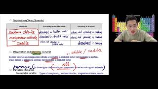 SPM CHEMISTRY AMALI 重点 [upl. by Sida]