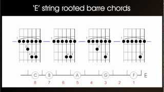 How to play guitar barre chords E string rooted or first position Left Handed version [upl. by Ahsienor]