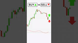 Buy or Sell Simple Price Action Strategy [upl. by Josias724]